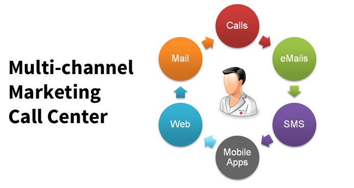Multi-channel diagram